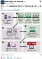 偽サイトで2段階認証も突破する「証券..