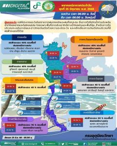 北部・東部・南部で局地的に強い雨～土砂災害や高波に警戒を【タイの天気 2025/6/25】
