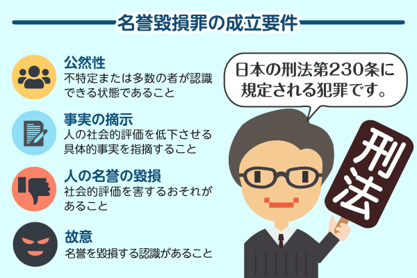 名誉毀損罪の成立要件図