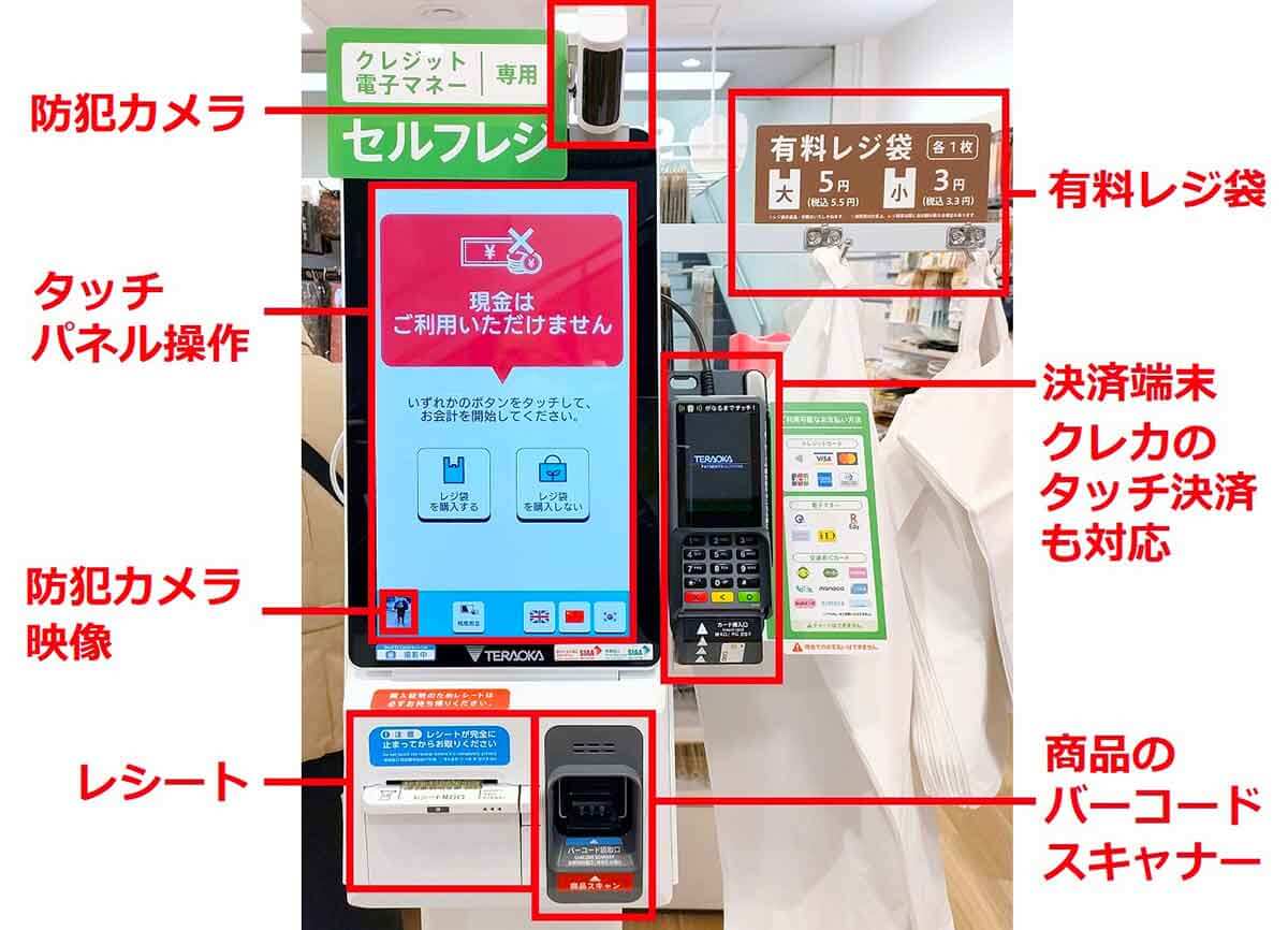 セリア、セルフレジの仕組み