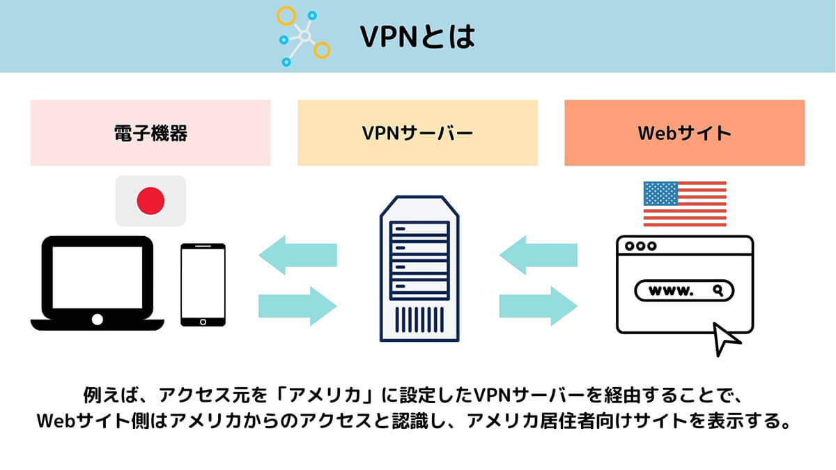 🗞️【2023最新】iPhoneを使って無料でVPN接続する方法/メリットとおすすめVPN - スレッド閲覧｜爆サイ.com南東北版