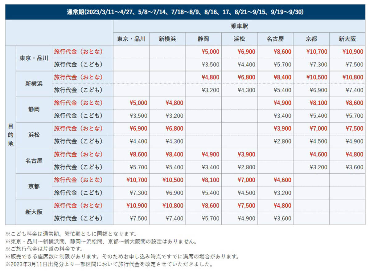 【2023】ぷらっとこだまの新幹線の往復料金は本当に格安？他の切符と区間料金比較2