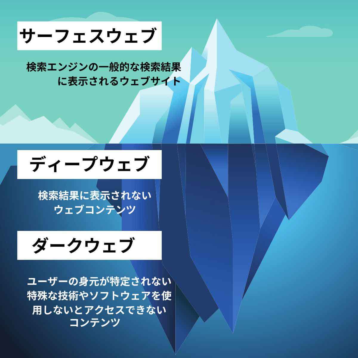 ããŒã¯ãŠã§ããèŠããé
·ãç®ã«ããïŒå
¥ãæ¹/å®éã«è²·ãããã®ãå±éºæ§