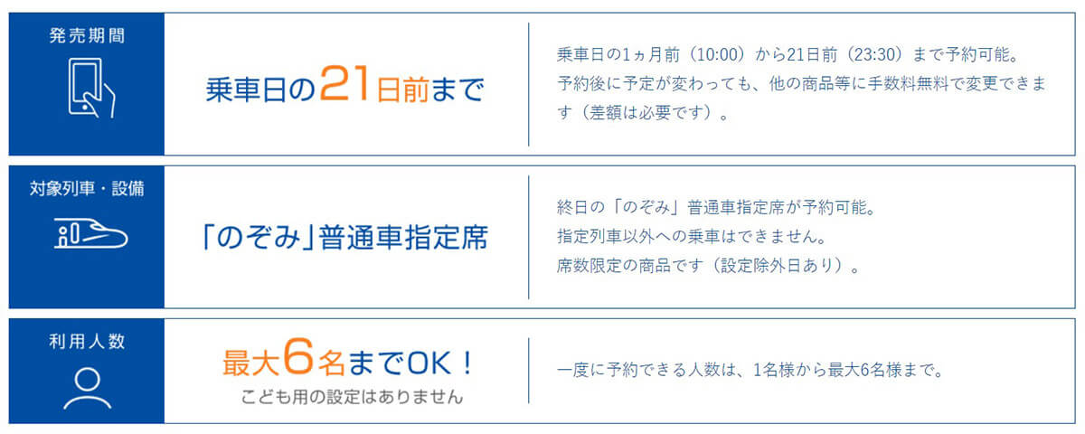 EX早特21ワイド | 21日前までの予約で東京～新大阪間で12,370円1