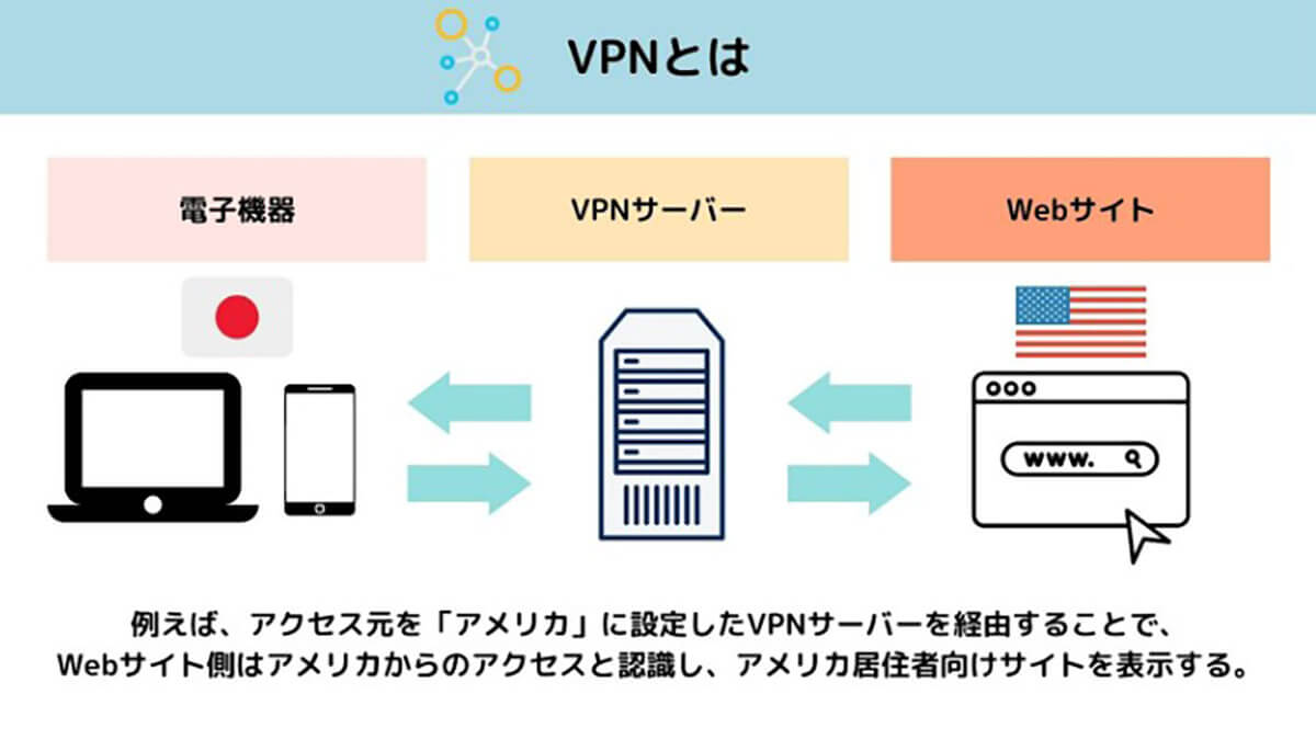 【2023】無料で使える「ProtonVPN」の評判/安全性と実際の使い方をレビュー2