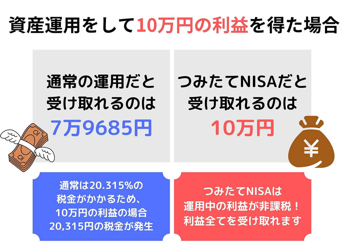 【完全ガイド】つみたてNISAはやらない方が良い？デメリットや運用リスクと損しない始め方