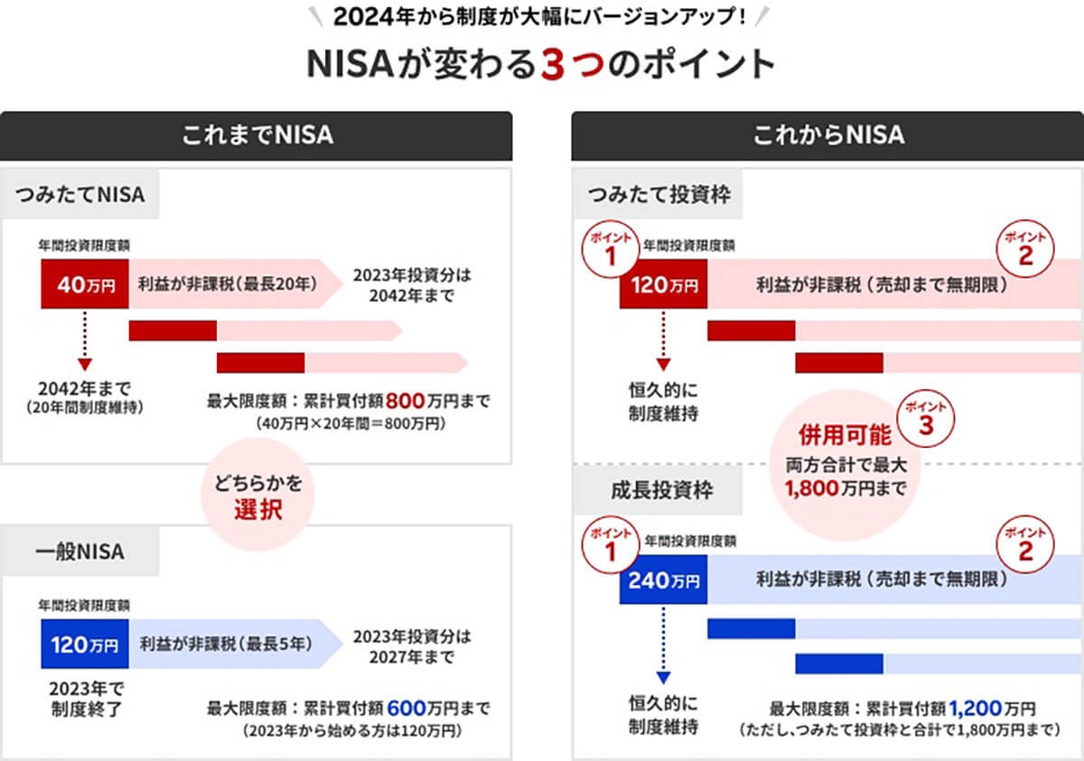 いまからつみたてNISAを始めるのは遅い？