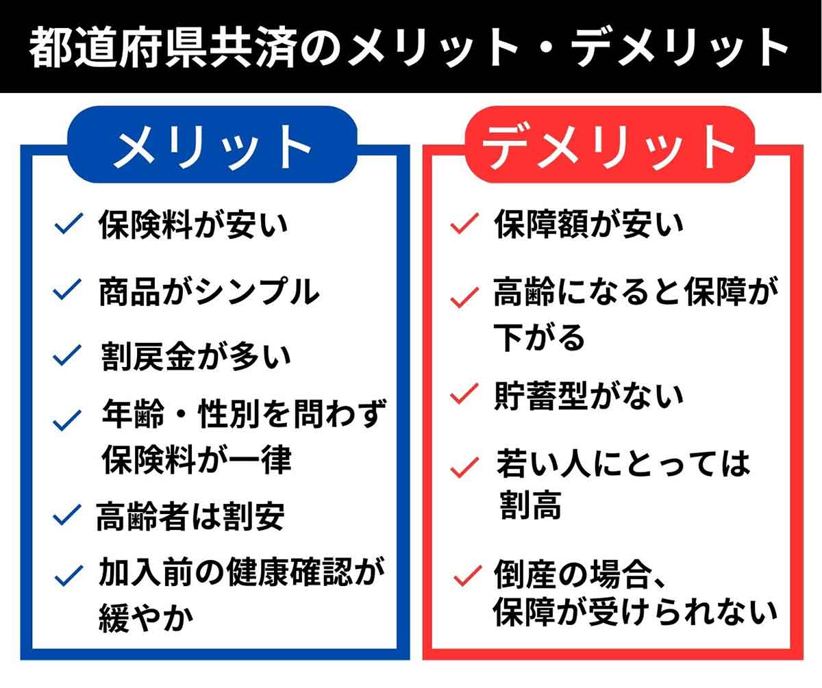 こくみん共済と都道府県共済は別物？両者の違いとは？