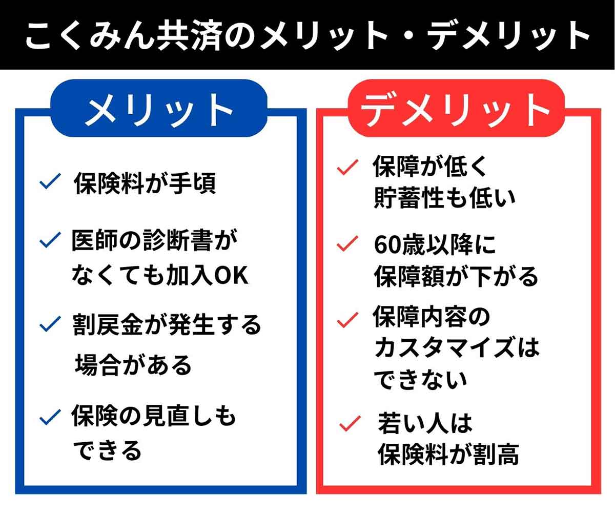 こくみん共済のメリットとデメリット