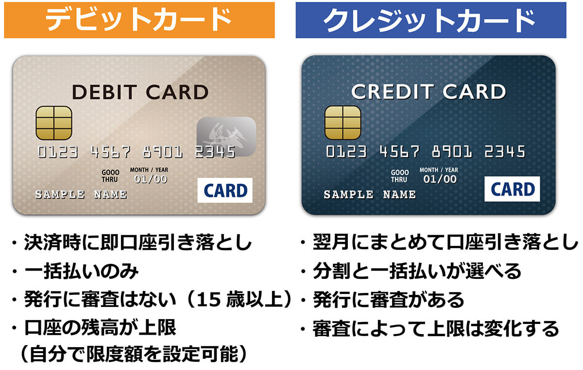 お得なデビットカードとは？