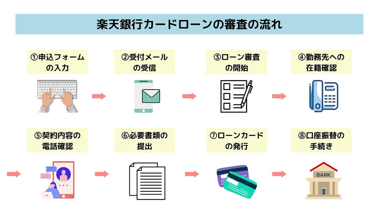 カードローン審査の通過のコツ1