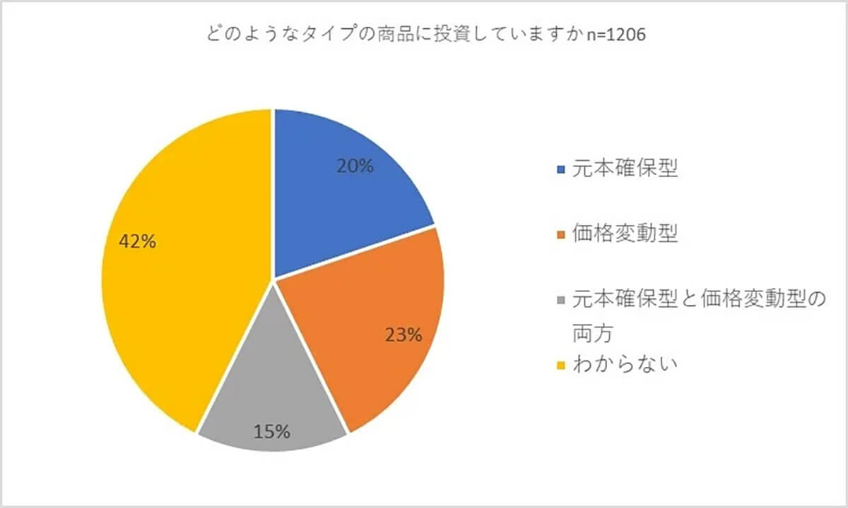 確定拠出年金の利用内容2