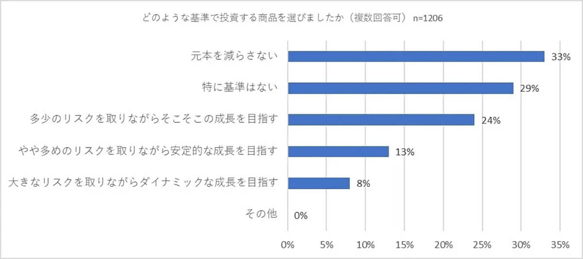 確定拠出年金の利用内容4