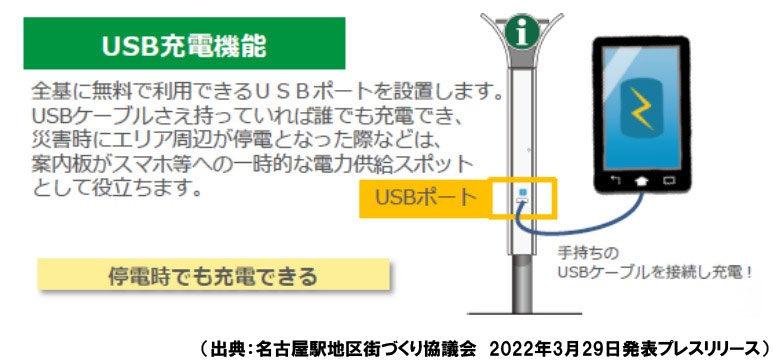 画像：名古屋駅地区街づくり協議会　2022年3月29日発表プレスリリースより