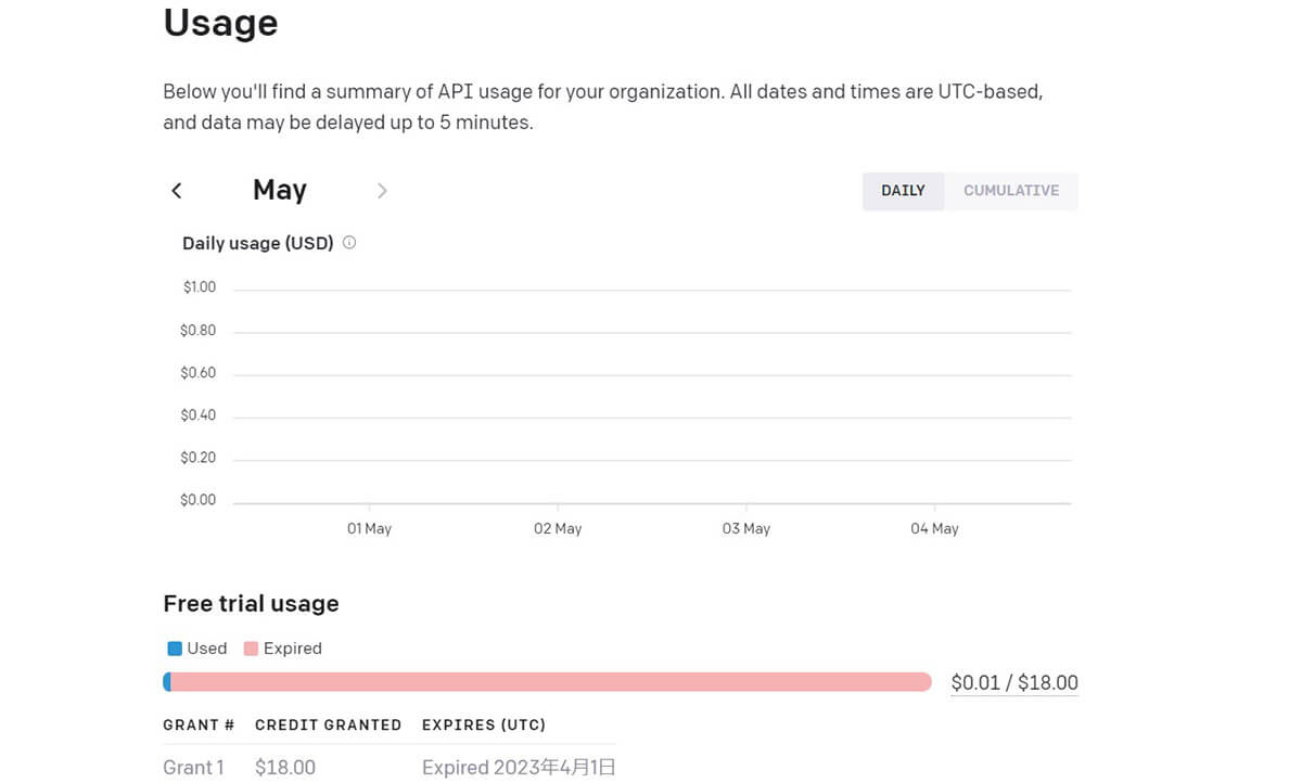 ChatGPT APIの18ドル分の無料枠を使用する1