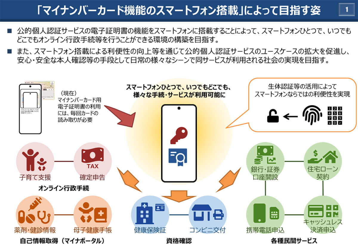 総務省、マイナンバーカード機能のスマホ搭載によって目指す姿