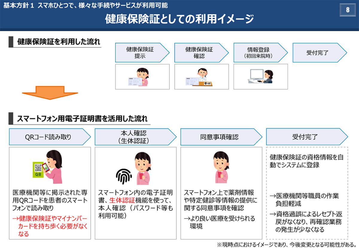 総務省、健康保険証の利用イメージ