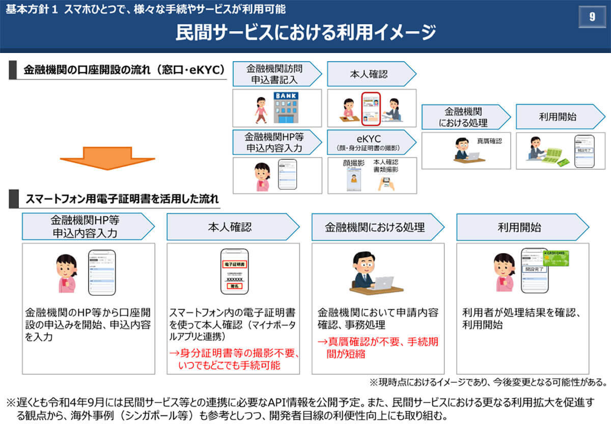 総務省、民間サービス利用のイメージ