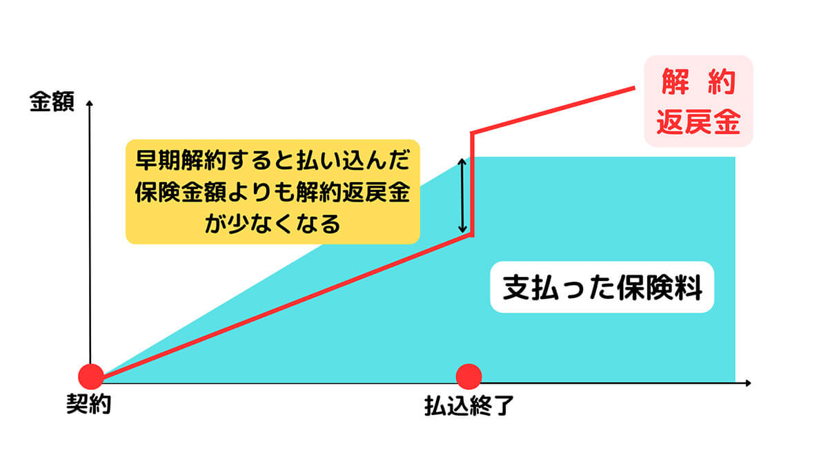 3.è§£çŽæã«ç©ã¿ç«ãŠãéé¡ã«å¯ŸããŠãã€ãã¹ã«ãªãããšãå€ã
