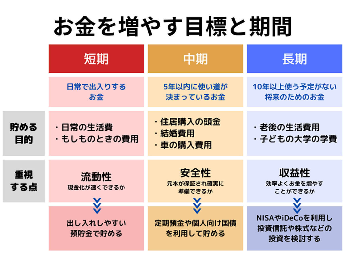 自分の目標と期間を明確に設定する