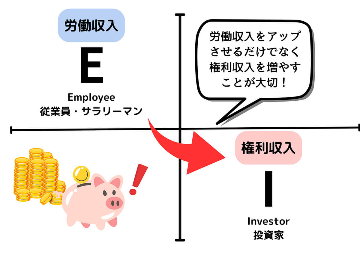 【1】労働収入でお金を増やす方法