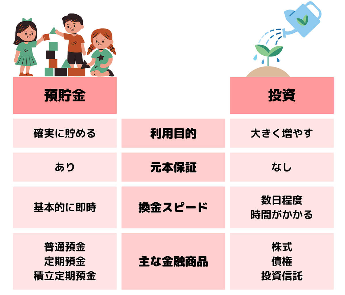 【3】投資で収入を増やす1