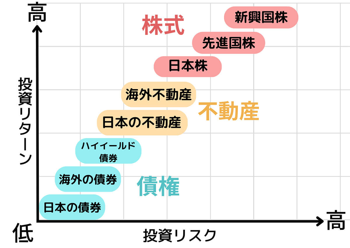 【3】投資で収入を増やす2