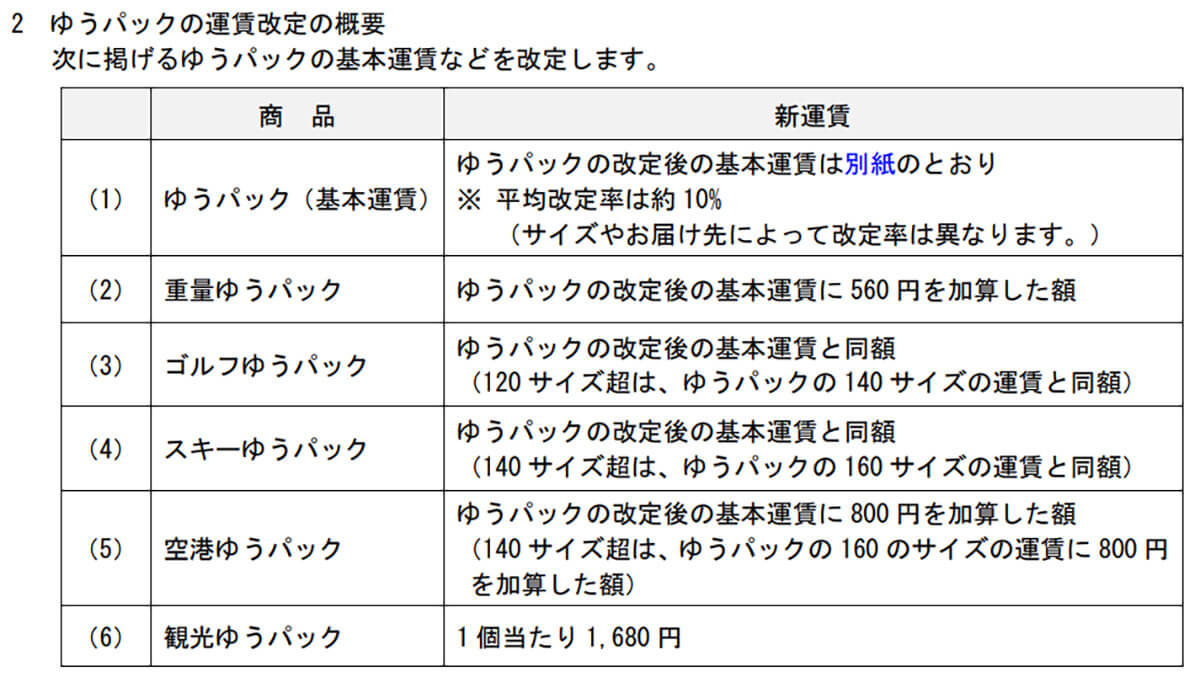 ゆうパックの運賃改定の概要