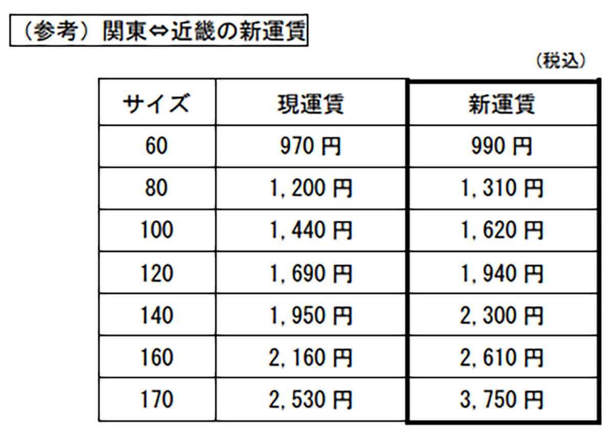 新運賃表