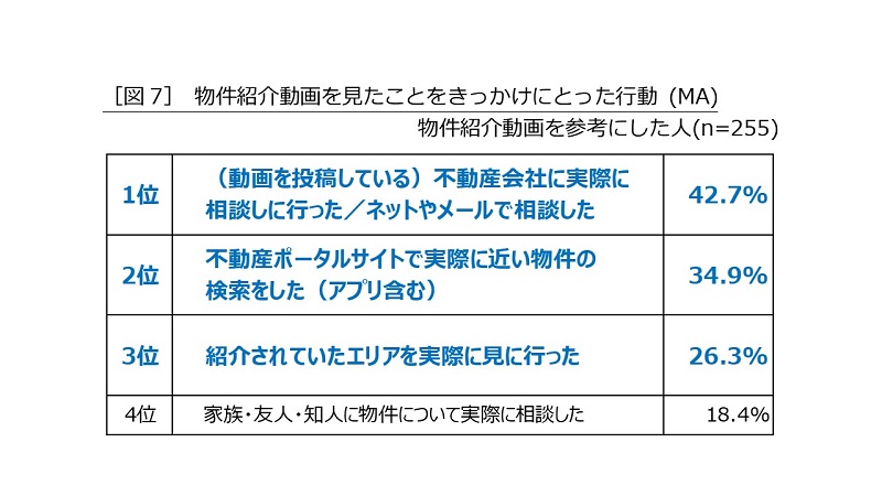 具体的なアクションにつながったという人が多い
