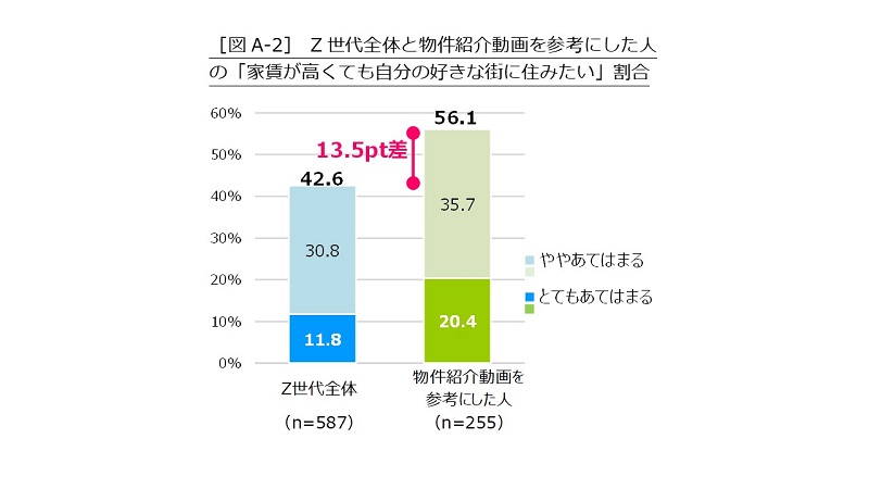 家賃が高くても好きな街に住みたい