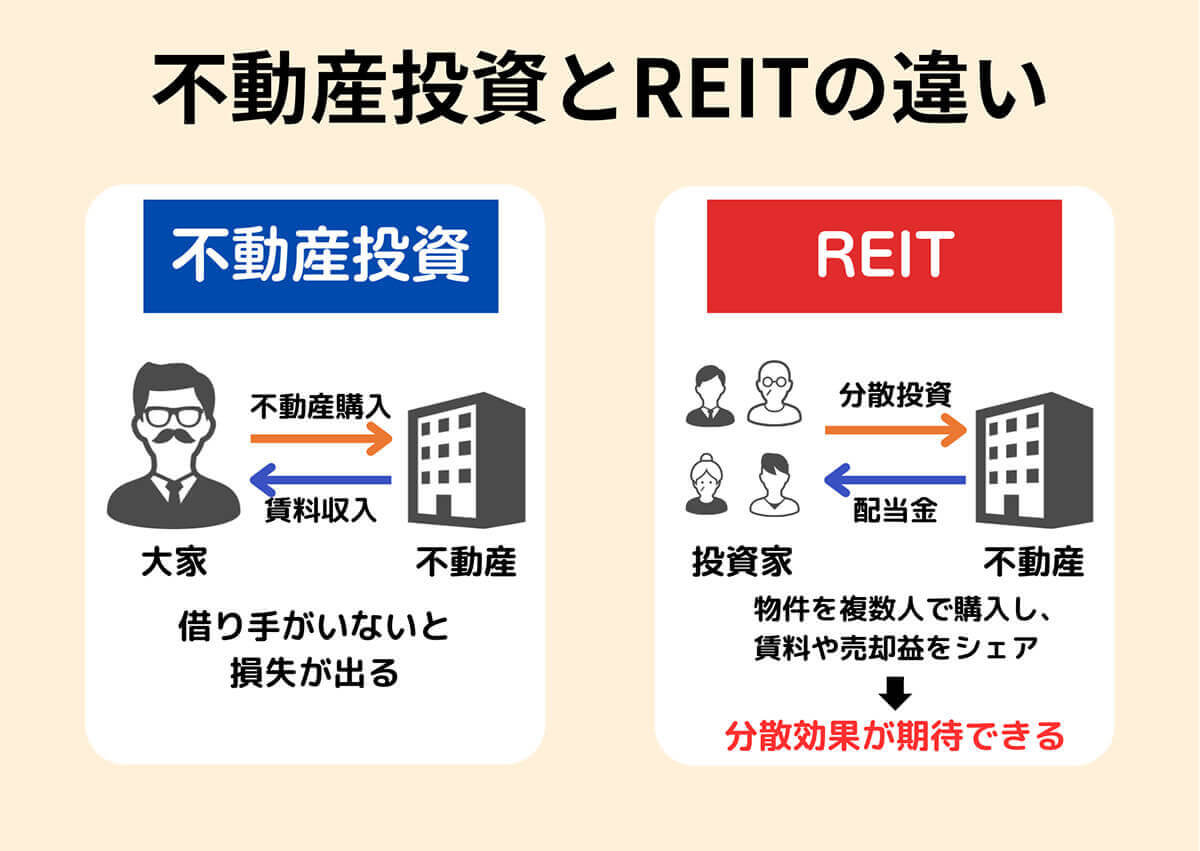 REIT1