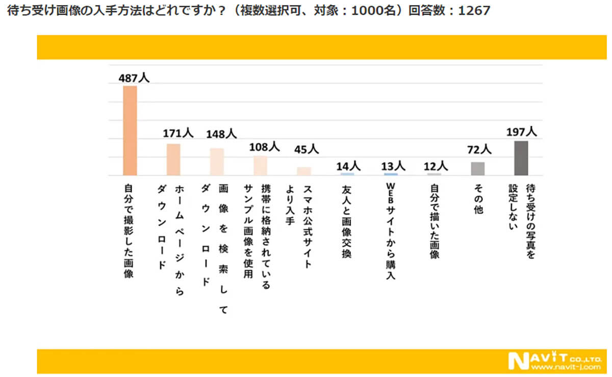 待ち受け画像の入手方法は？