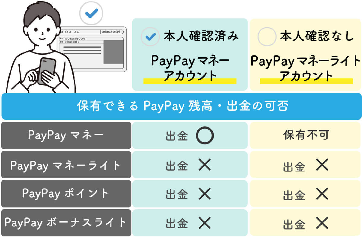 PayPayマネーライトは「直接現金化する」ことはできない1