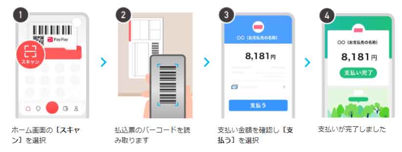 公共料金などの支払いに充てる1