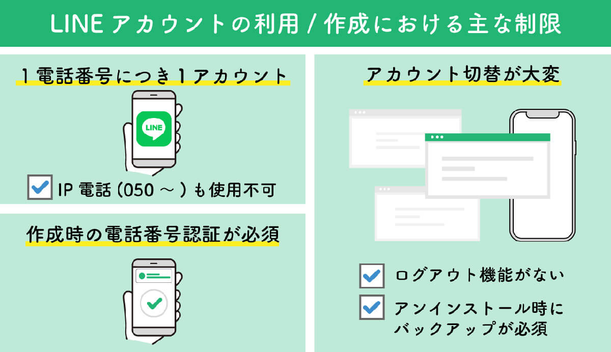 スマホでLINEアカウントを複数作成するために必要な条件1