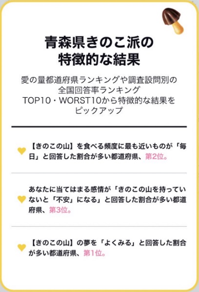 2020幎ã«å®æœããããã®ãã®å±±ããšãããã®ãã®éãã«å¯Ÿãã調æ»
