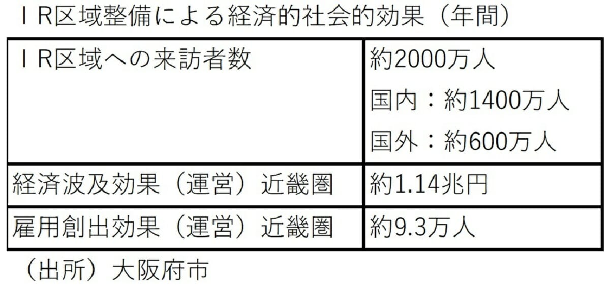 大阪IR、海外カジノの数倍の6400台の電子賭博機を設置…「世界一危険」報道の画像2