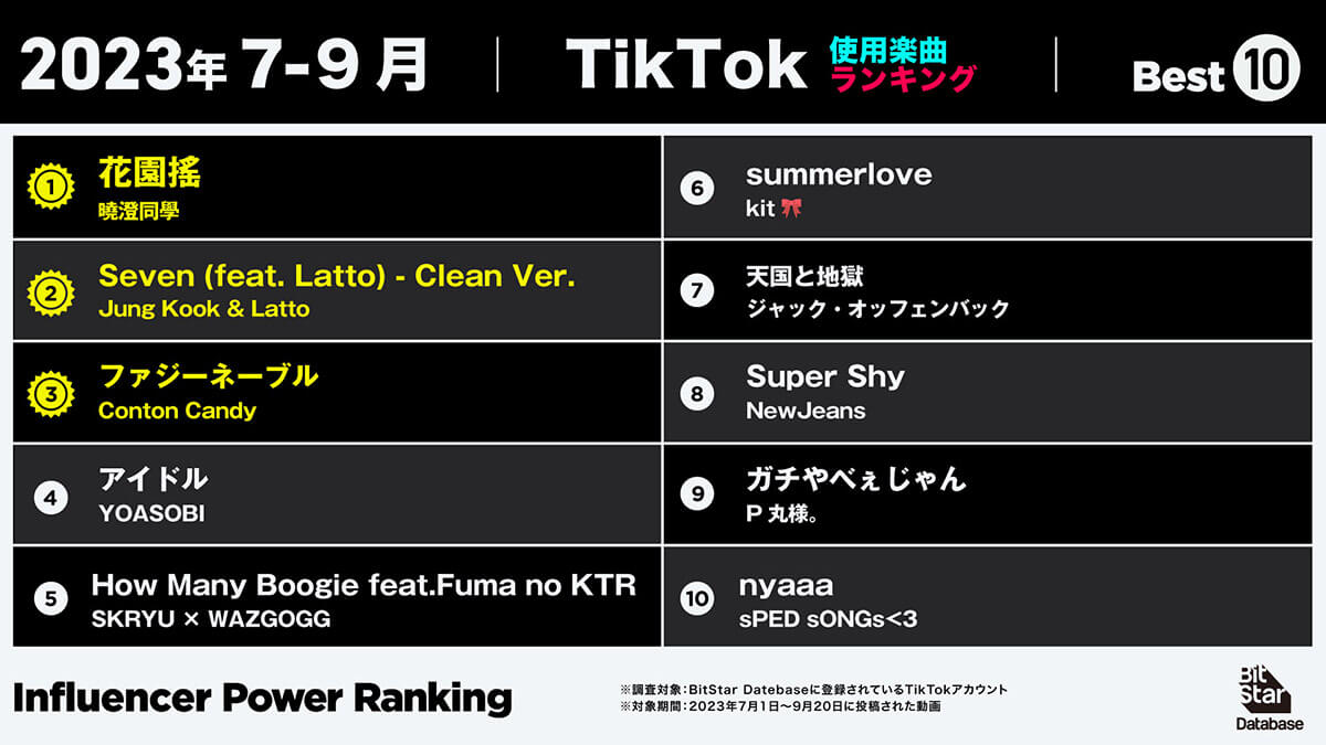2023年7-9月TikTok 使用楽曲ランキング