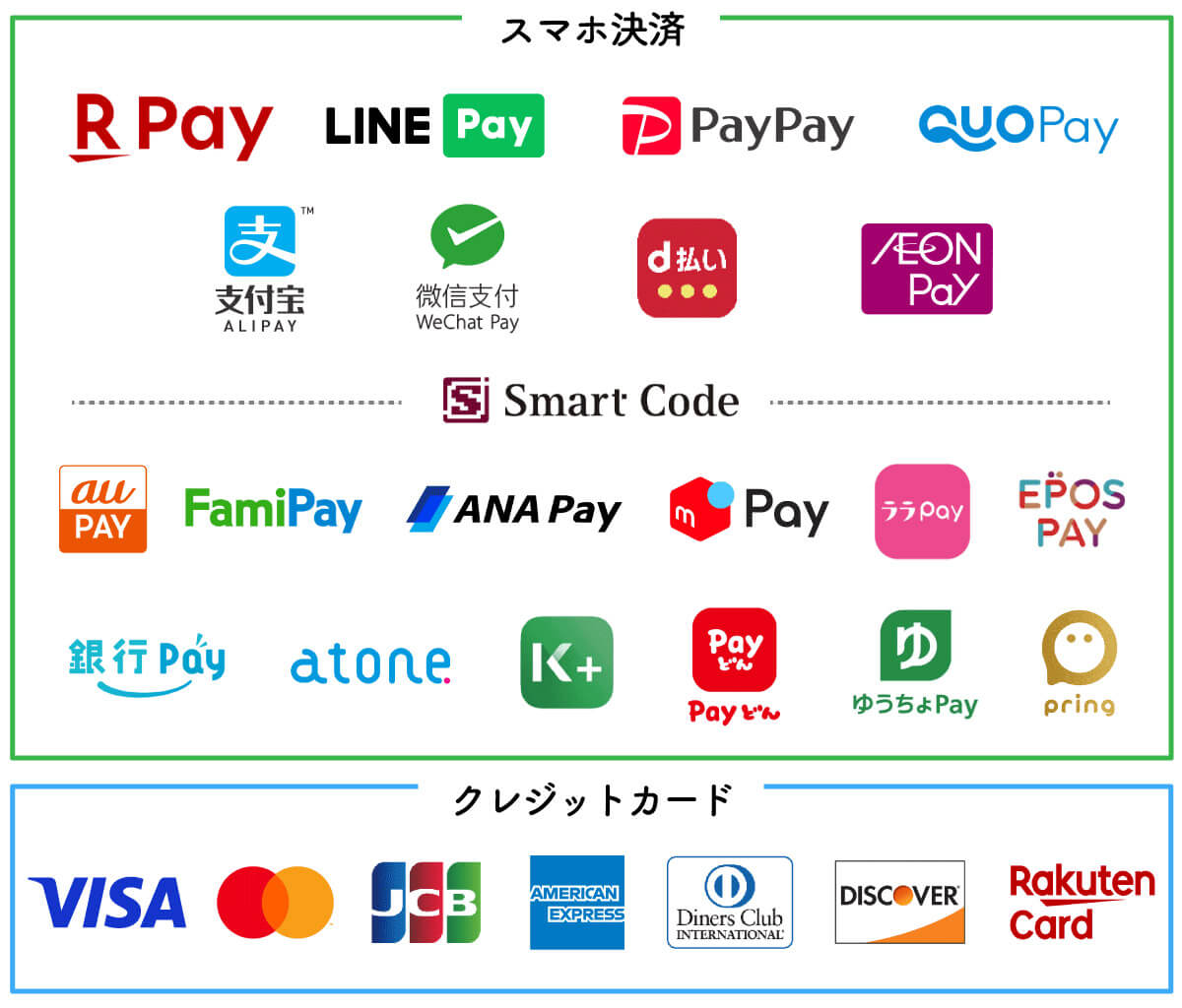 くら寿司で使える支払方法一覧1