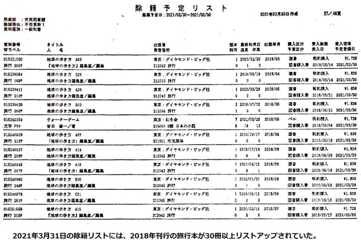 和歌山市ツタヤ図書館、所在不明本が急増…1度に7千冊を除籍、CCC運営での画像12