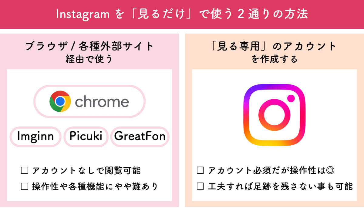 Instagram「見るだけ」で危険性はある？閲覧だけで利用する方法3選2