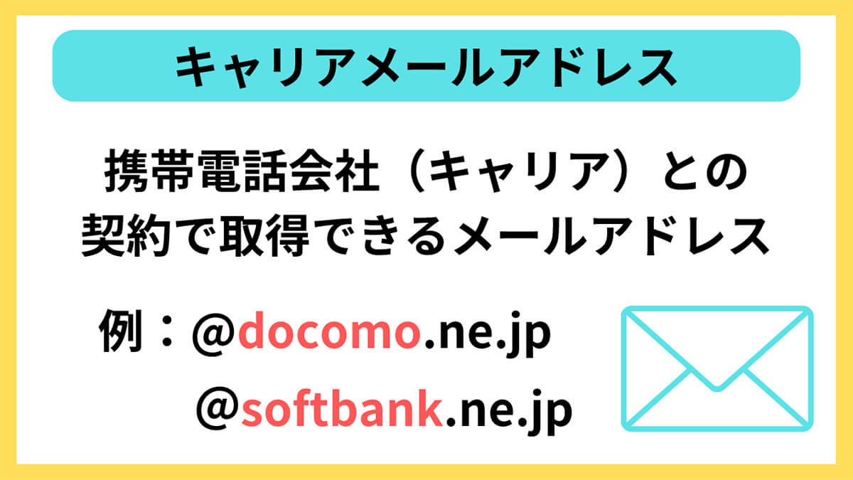 そもそも「SMS」「MMS」は何が違うの？