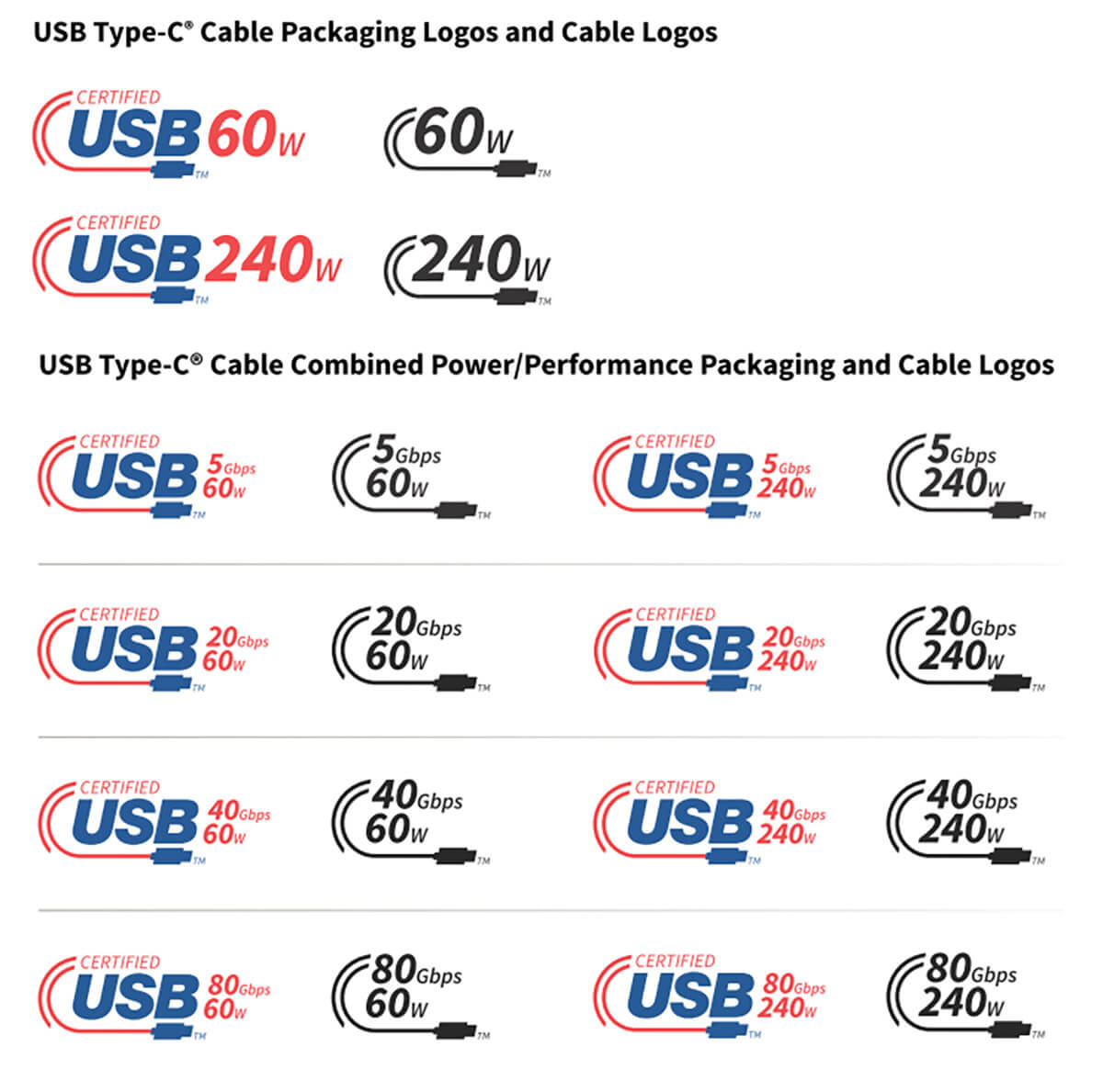 USB-IF認証を受けた製品に表示されるパフォーマンスロゴ