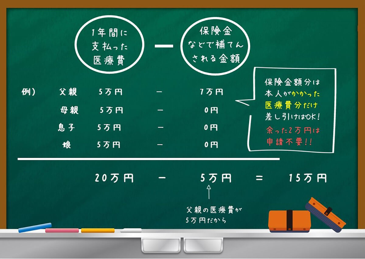 確å®ç³åã®éã«ééãããããã€ã³ãã解説