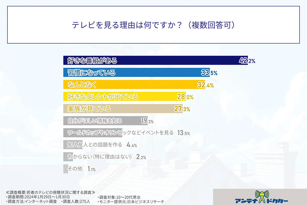 テレビを見る理由はなんですか？