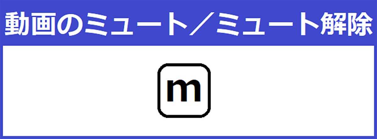 動画のミュート/ミュート解除1