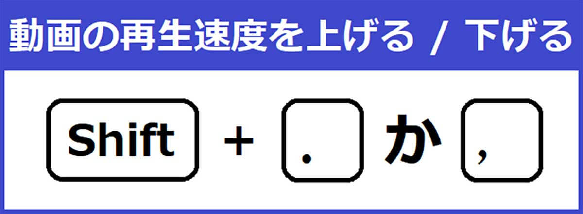 動画の再生速度を上げる / 下げる1