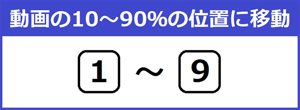 動画の10~90%の位置に移動1