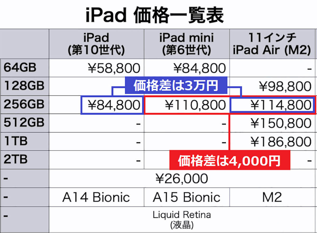iPadの価格について確認してみよう3